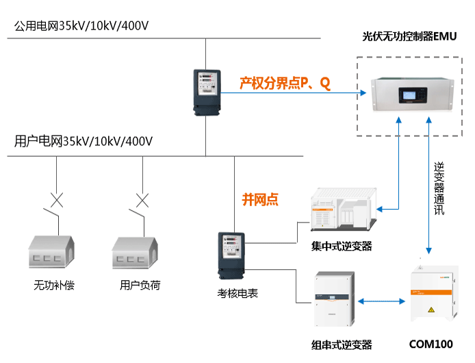 廠區屋頂裝了光伏一個月，被電網公司罰了幾萬塊？