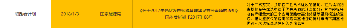 【獨家】2017年底及2018年年初光伏政策匯總