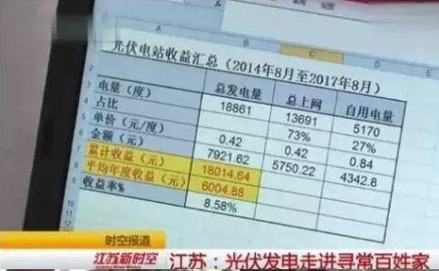 戶用光伏“錢”景可期 早安裝的收益竟都是這樣! 現在“上車”算晚么？