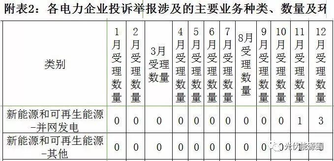 不并網、不給補貼，撥打此電話就能解決！