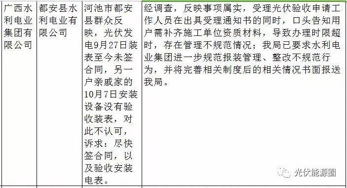 不并網、不給補貼，撥打此電話就能解決！