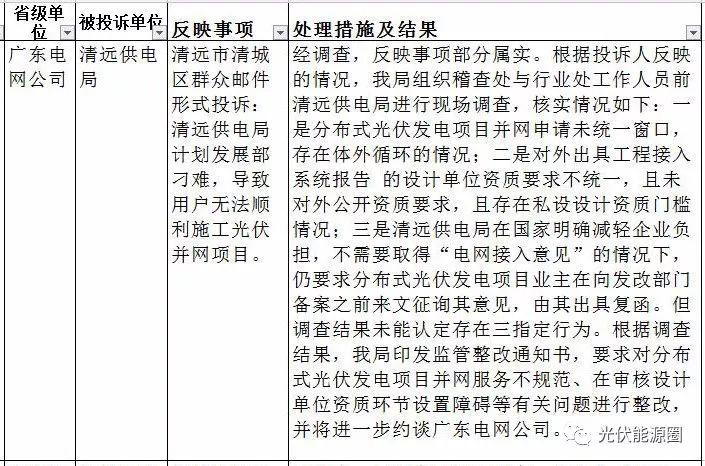 不并網、不給補貼，撥打此電話就能解決！