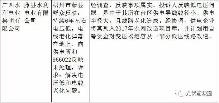 不并網、不給補貼，撥打此電話就能解決！