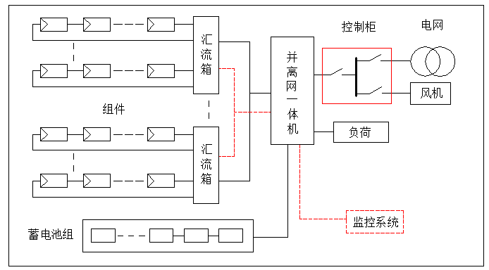 【科普】工商業并離網儲能系統典型設計方案