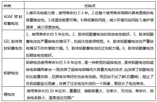 【科普】工商業并離網儲能系統典型設計方案