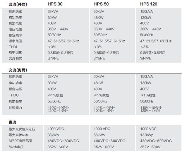 【科普】工商業并離網儲能系統典型設計方案