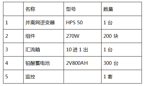 【科普】工商業并離網儲能系統典型設計方案
