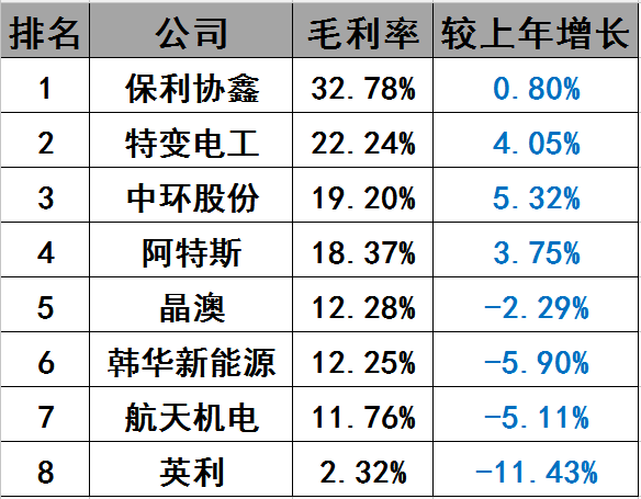 光伏界8大不倒翁：他們如何穿越十年的產業迷霧？