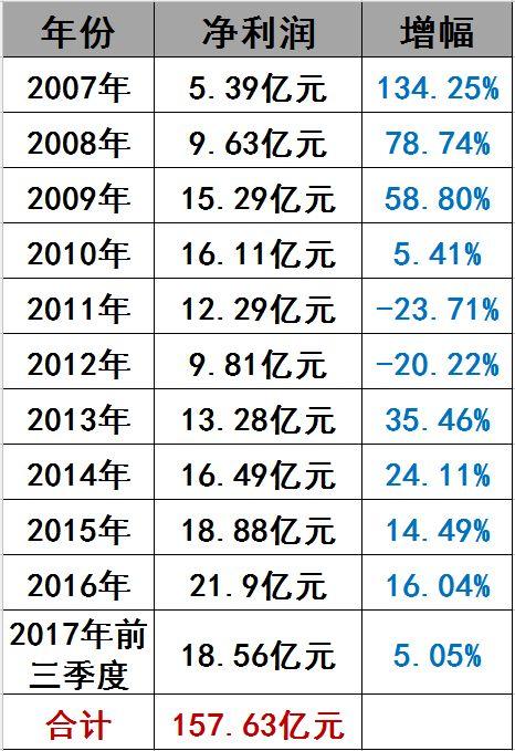 光伏界8大不倒翁：他們如何穿越十年的產業迷霧？