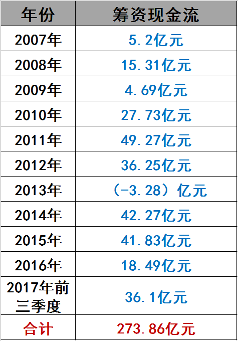 光伏界8大不倒翁：他們如何穿越十年的產業迷霧？