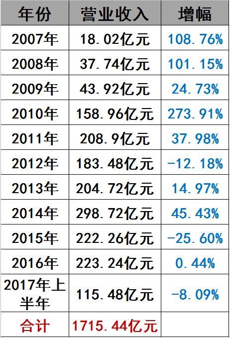 光伏界8大不倒翁：他們如何穿越十年的產業迷霧？