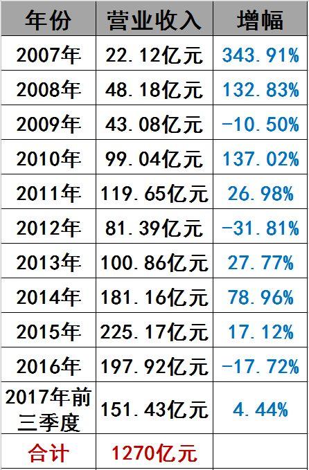 光伏界8大不倒翁：他們如何穿越十年的產業迷霧？