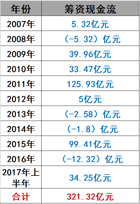 光伏界8大不倒翁：他們如何穿越十年的產業迷霧？