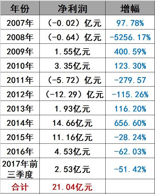 光伏界8大不倒翁：他們如何穿越十年的產業迷霧？