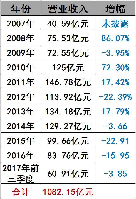 光伏界8大不倒翁：他們如何穿越十年的產業迷霧？