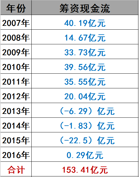 光伏界8大不倒翁：他們如何穿越十年的產業迷霧？