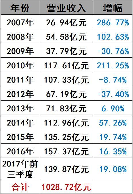 光伏界8大不倒翁：他們如何穿越十年的產業迷霧？