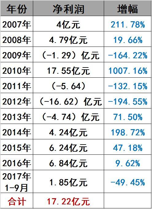 光伏界8大不倒翁：他們如何穿越十年的產業迷霧？