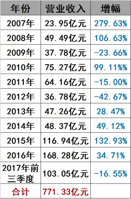 光伏界8大不倒翁：他們如何穿越十年的產業迷霧？