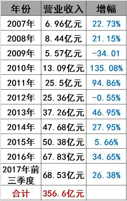 光伏界8大不倒翁：他們如何穿越十年的產業迷霧？