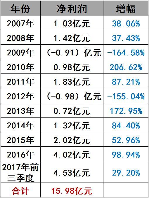 光伏界8大不倒翁：他們如何穿越十年的產業迷霧？