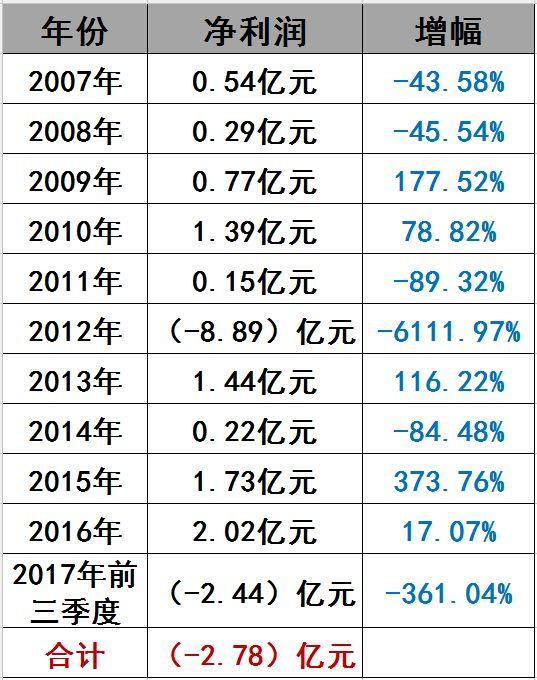 光伏界8大不倒翁：他們如何穿越十年的產業迷霧？