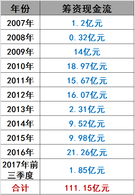 光伏界8大不倒翁：他們如何穿越十年的產業迷霧？
