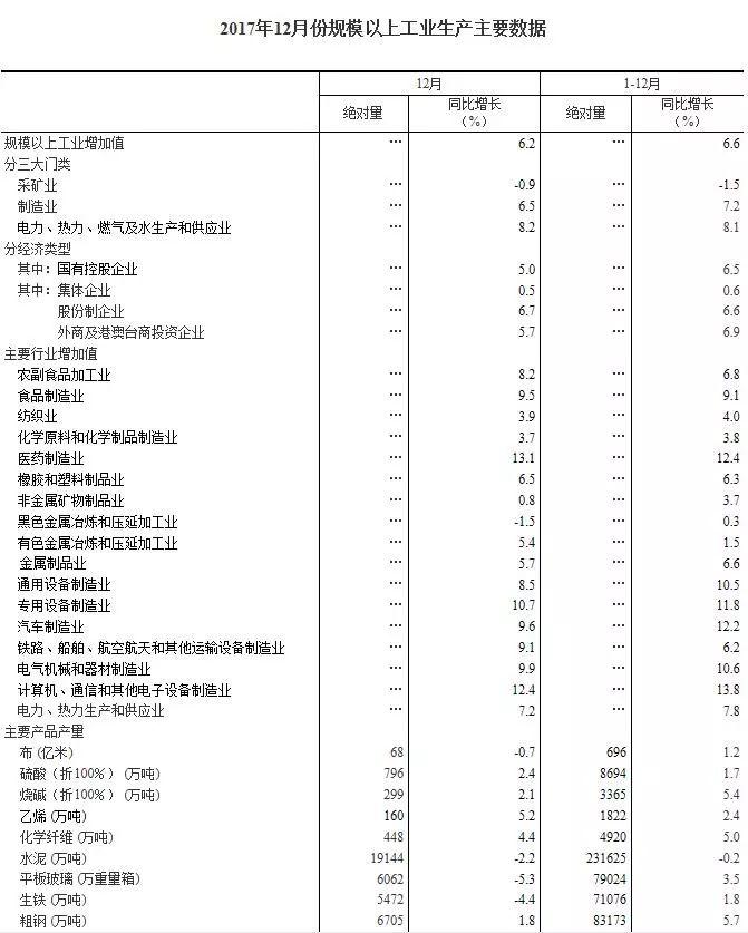 國家統(tǒng)計(jì)局：2017年12月太陽能發(fā)電量同比增長46.8%