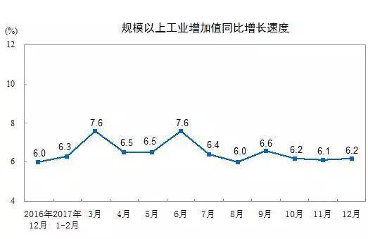 國家統(tǒng)計(jì)局：2017年12月太陽能發(fā)電量同比增長46.8%