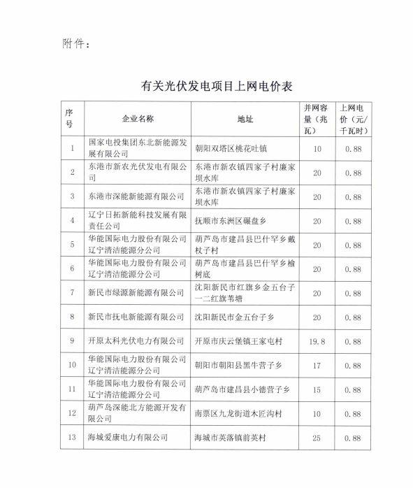 遼寧物價(jià)局：關(guān)于部分光伏發(fā)電項(xiàng)目上網(wǎng)電價(jià)的批復(fù)