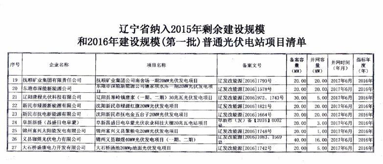 遼寧物價(jià)局：關(guān)于部分光伏發(fā)電項(xiàng)目上網(wǎng)電價(jià)的批復(fù)