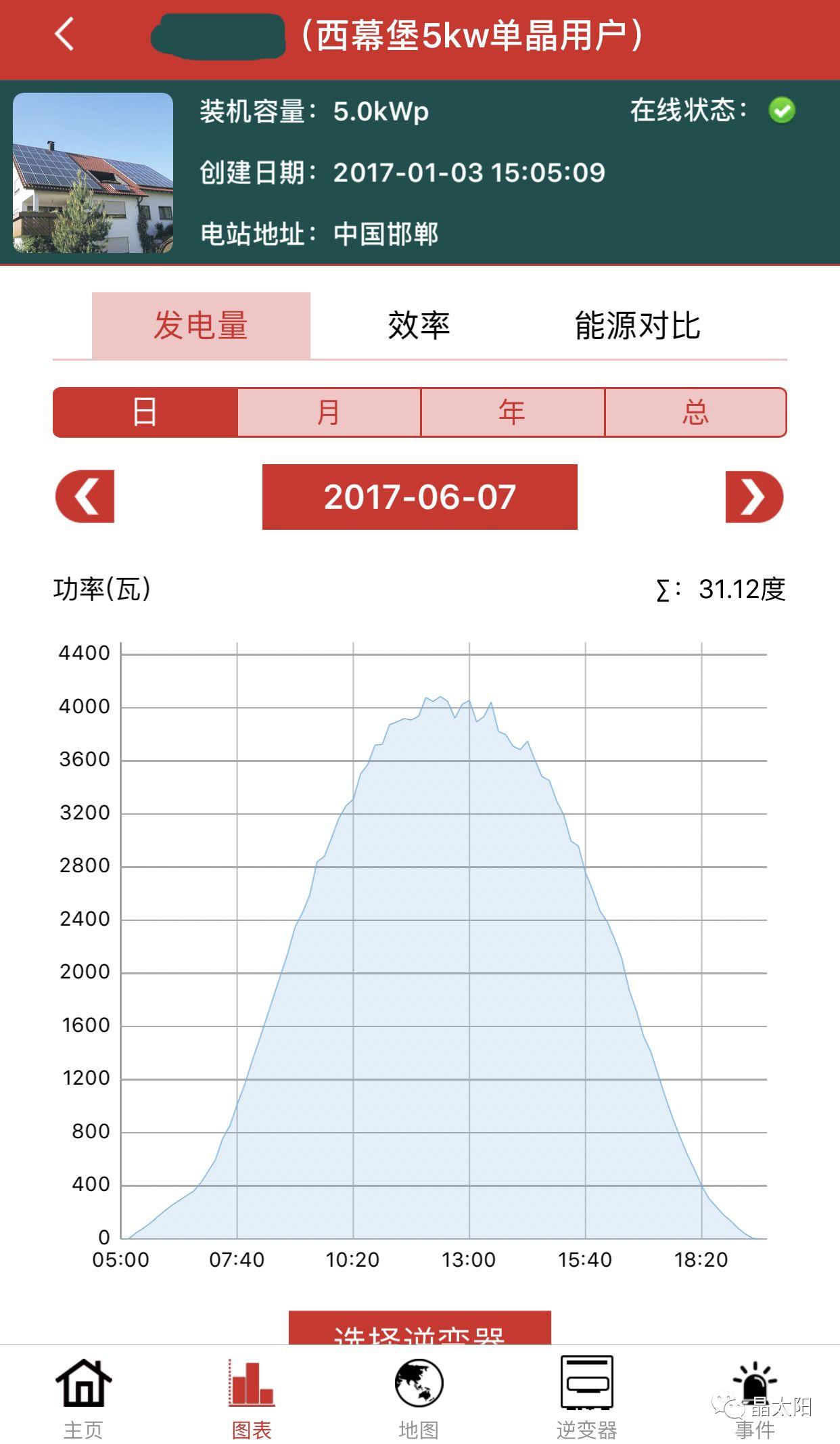 光伏人最怕面對的現實，最后一個扎心了……