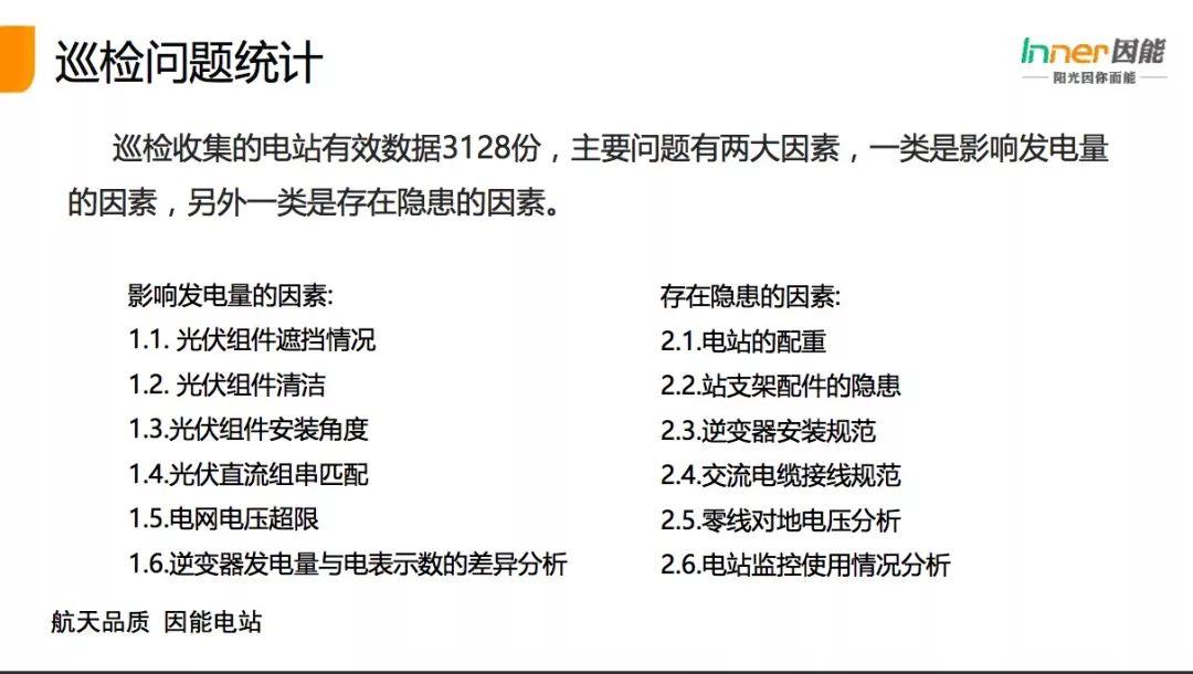 【必看】21省份，3165個戶用光伏電站的“診斷書”！全國首個戶用光伏公益巡檢報告！
