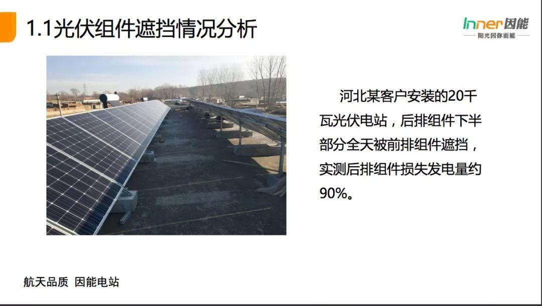 【必看】21省份，3165個戶用光伏電站的“診斷書”！全國首個戶用光伏公益巡檢報告！