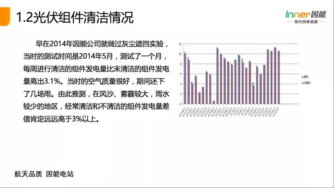【必看】21省份，3165個戶用光伏電站的“診斷書”！全國首個戶用光伏公益巡檢報告！