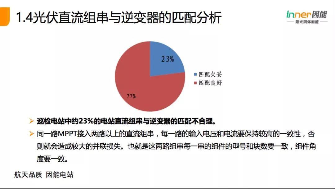 【必看】21省份，3165個戶用光伏電站的“診斷書”！全國首個戶用光伏公益巡檢報告！