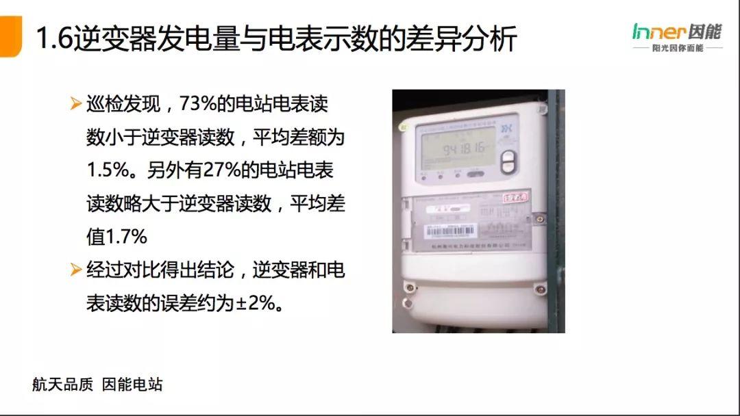 【必看】21省份，3165個戶用光伏電站的“診斷書”！全國首個戶用光伏公益巡檢報告！
