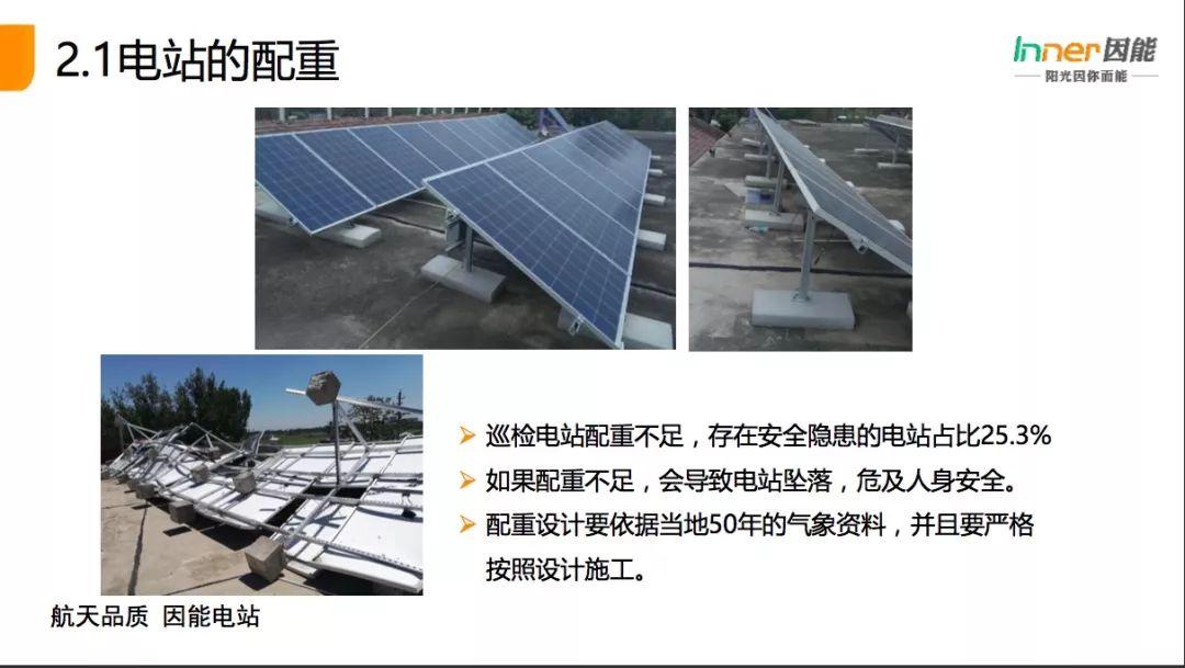 【必看】21省份，3165個戶用光伏電站的“診斷書”！全國首個戶用光伏公益巡檢報告！