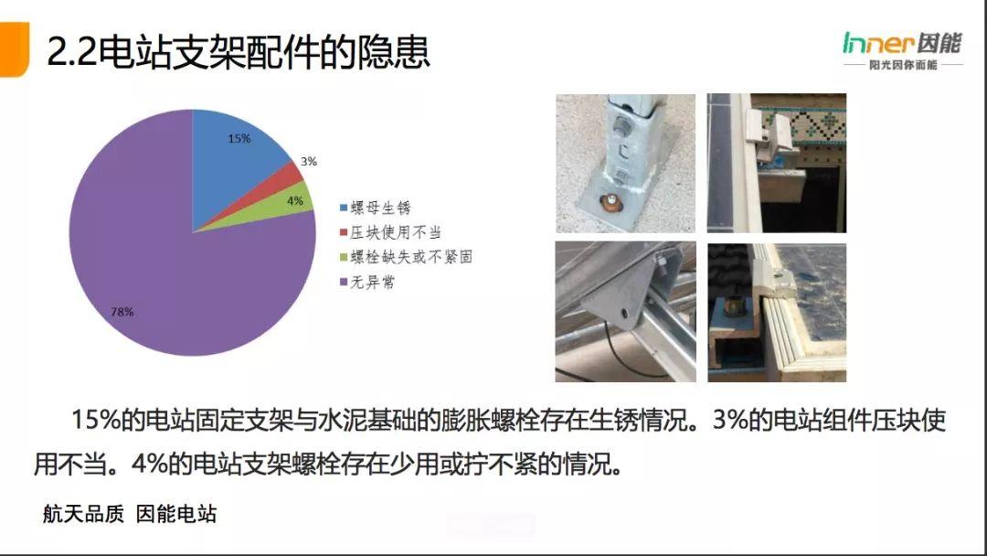 【必看】21省份，3165個戶用光伏電站的“診斷書”！全國首個戶用光伏公益巡檢報告！
