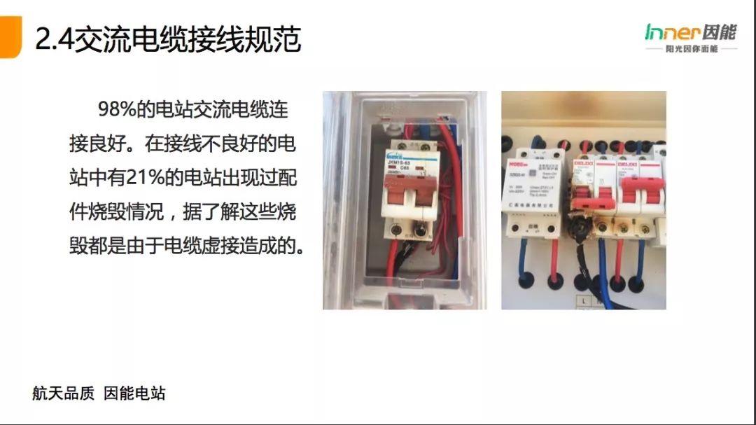 【必看】21省份，3165個戶用光伏電站的“診斷書”！全國首個戶用光伏公益巡檢報告！
