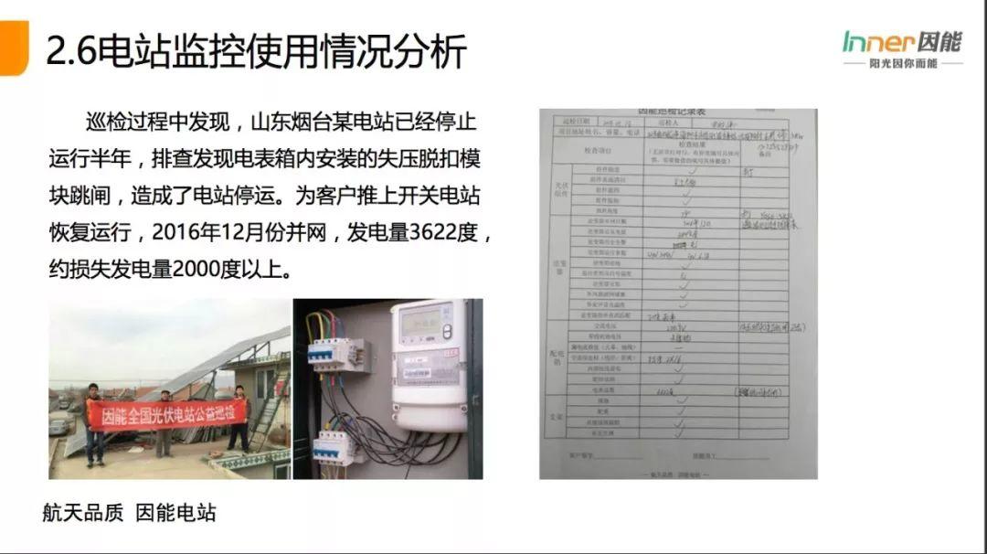 【必看】21省份，3165個戶用光伏電站的“診斷書”！全國首個戶用光伏公益巡檢報告！