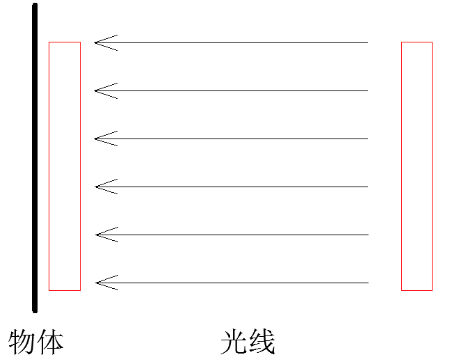 為什么緯度越高，太陽能組件最佳傾角越大？
