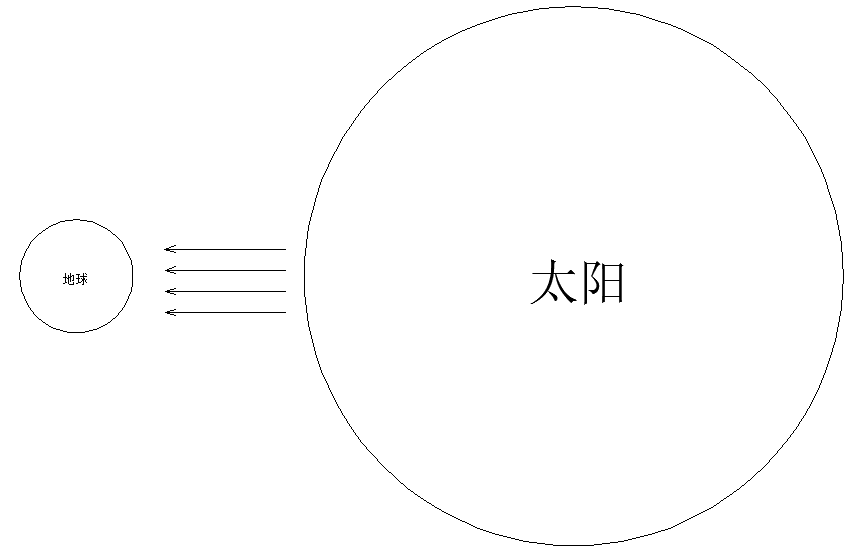 為什么緯度越高，太陽能組件最佳傾角越大？