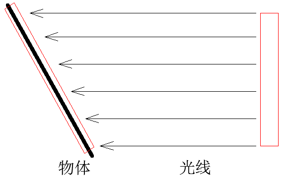 為什么緯度越高，太陽能組件最佳傾角越大？