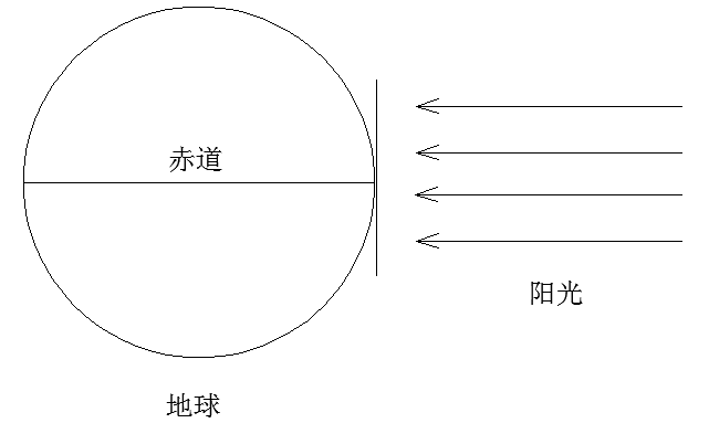 為什么緯度越高，太陽能組件最佳傾角越大？