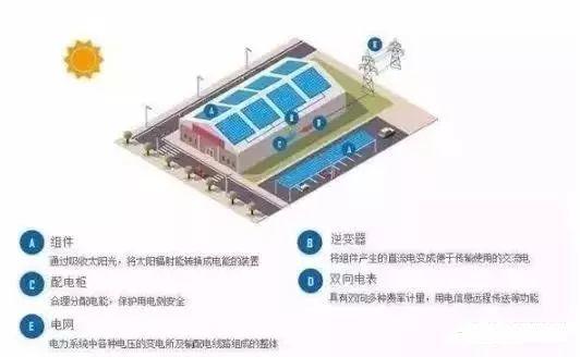 機(jī)會！光伏能源應(yīng)用越來越廣泛了，你還在懷疑嗎?