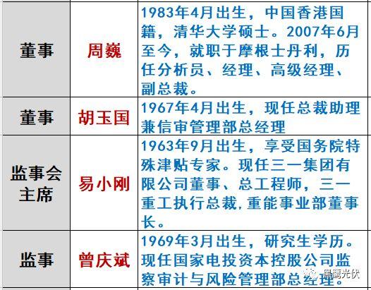 重炮|光伏融資租賃大復(fù)盤：融資規(guī)模、合作模式、企業(yè)解析、高管目錄（強(qiáng)烈推薦收藏）