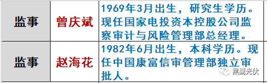 重炮|光伏融資租賃大復(fù)盤：融資規(guī)模、合作模式、企業(yè)解析、高管目錄（強(qiáng)烈推薦收藏）