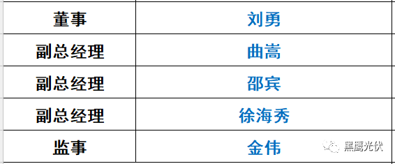 重炮|光伏融資租賃大復(fù)盤：融資規(guī)模、合作模式、企業(yè)解析、高管目錄（強(qiáng)烈推薦收藏）