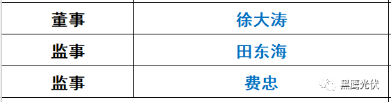 重炮|光伏融資租賃大復(fù)盤：融資規(guī)模、合作模式、企業(yè)解析、高管目錄（強(qiáng)烈推薦收藏）